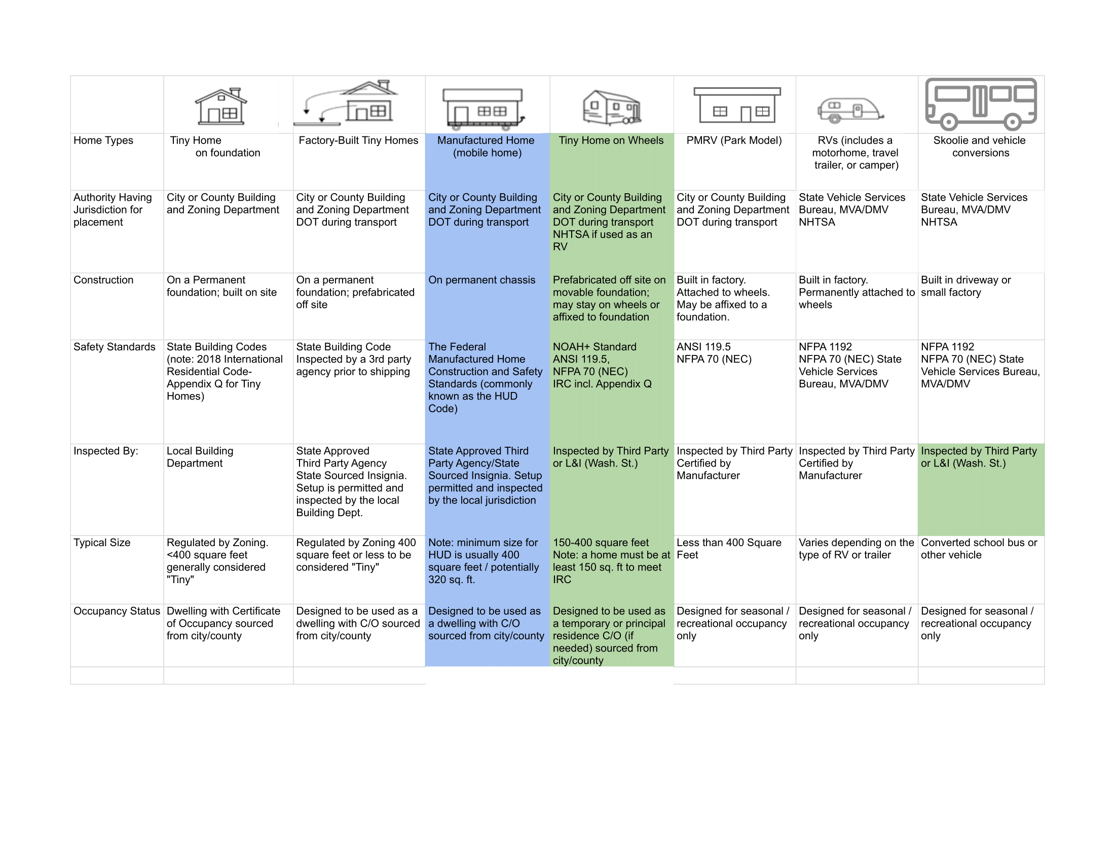 Tiny Home Spectrum - 10-15-21 - Sheet1-1